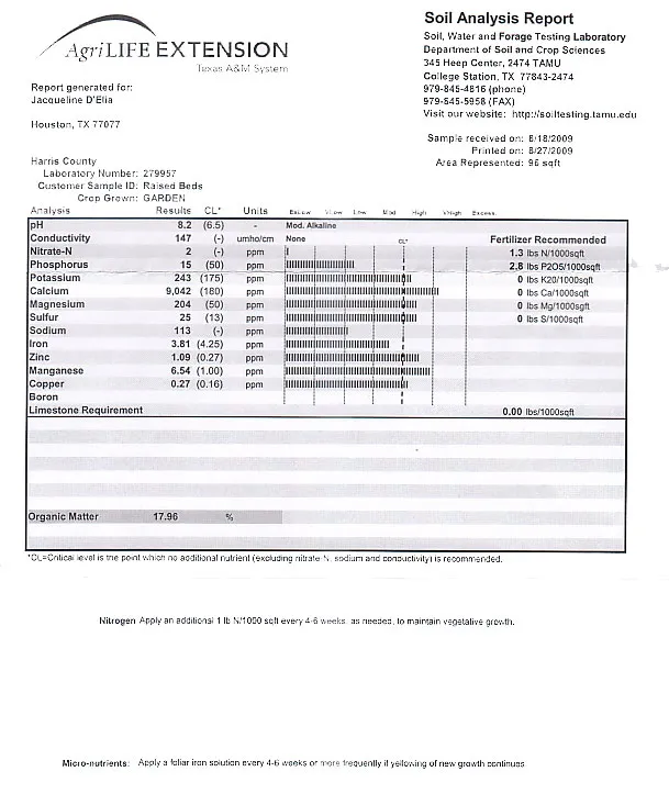 A document showing the results of a blood test.